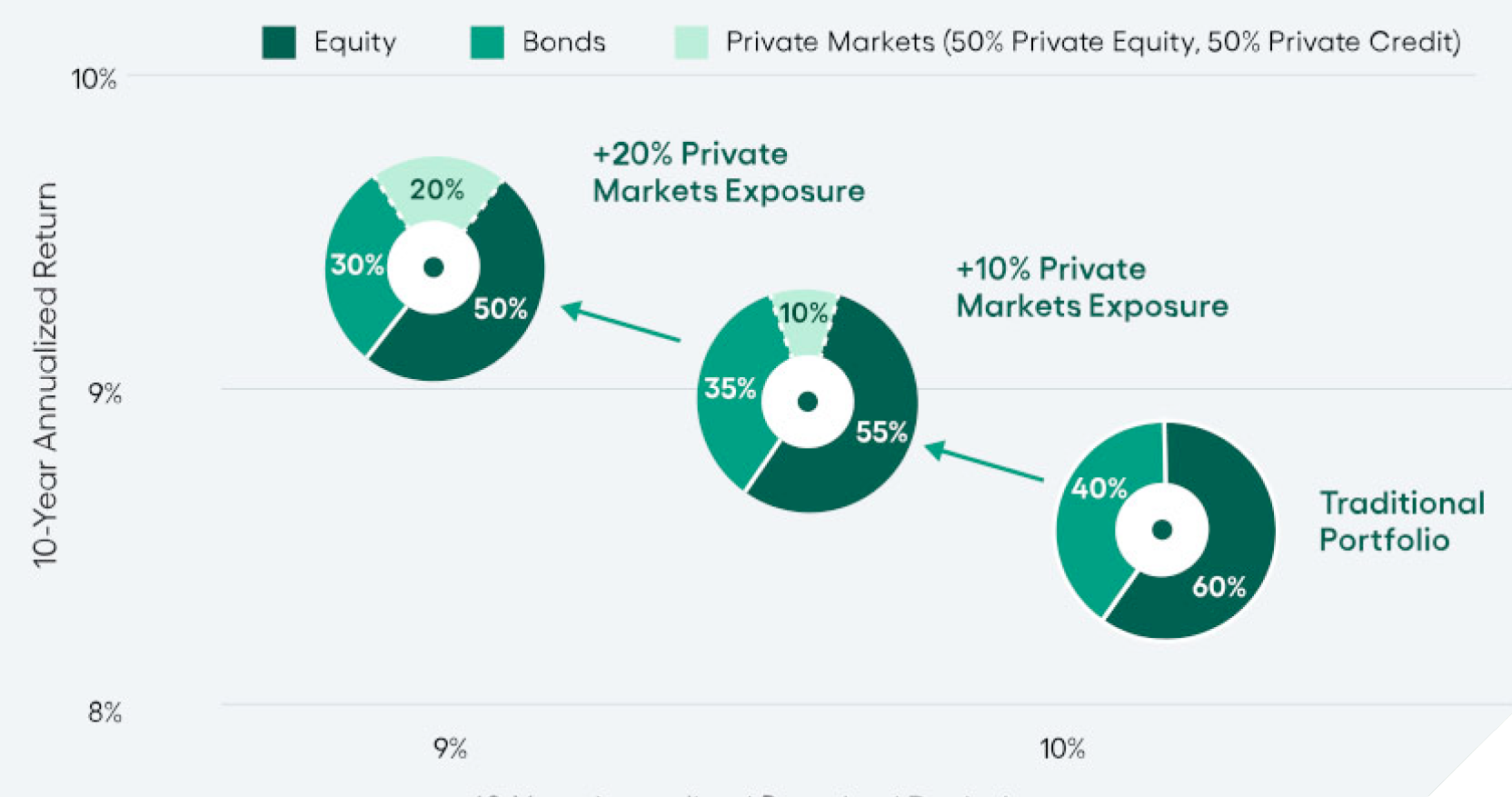Insights and Market Perspectives